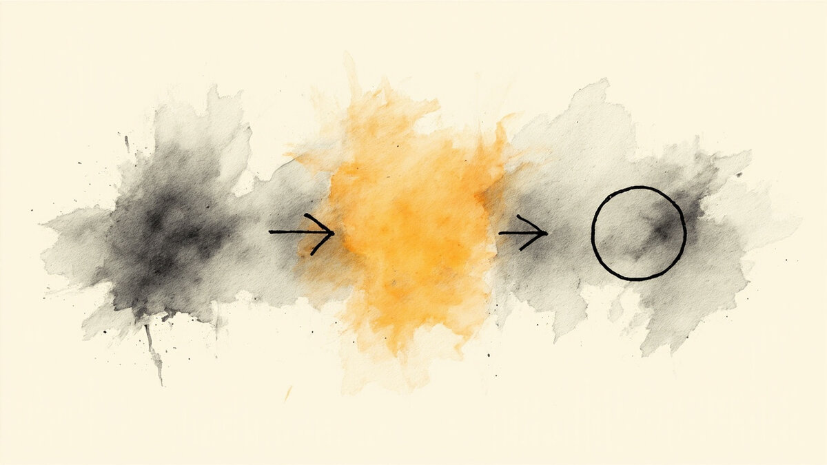 Diagram of 4 popup trigger types